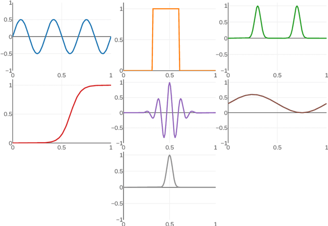 Figure 4 for Conditional Latent Block Model: a Multivariate Time Series Clustering Approach for Autonomous Driving Validation