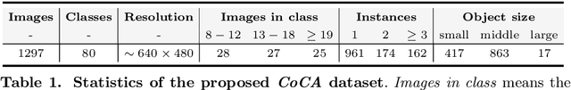 Figure 2 for Gradient-Induced Co-Saliency Detection