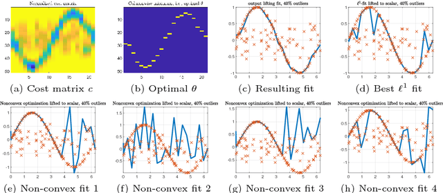 Figure 3 for Lifting Layers: Analysis and Applications