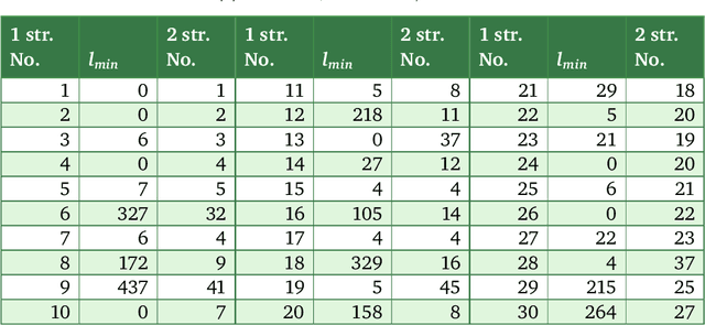 Figure 3 for Towards annotation of text worlds in a literary work