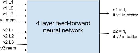 Figure 4 for PolyScientist: Automatic Loop Transformations Combined with Microkernels for Optimization of Deep Learning Primitives