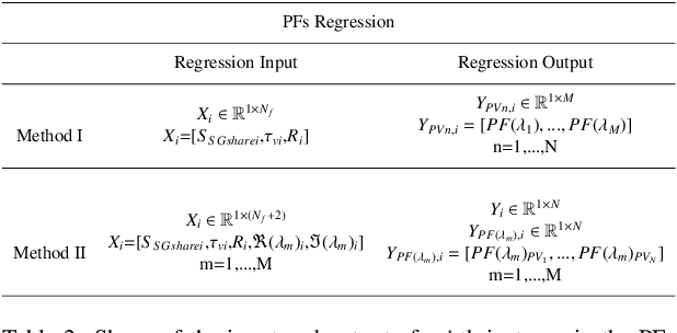 Figure 4 for Data-driven Small-signal Modeling for Converter-based Power Systems