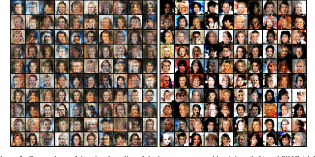 Figure 2 for Sinkhorn Natural Gradient for Generative Models