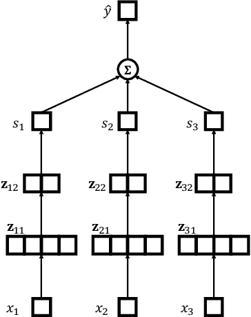 Figure 3 for Interpretable Learning-to-Rank with Generalized Additive Models