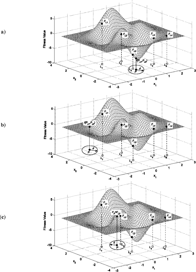 Figure 1 for Block matching algorithm based on Harmony Search optimization for motion estimation