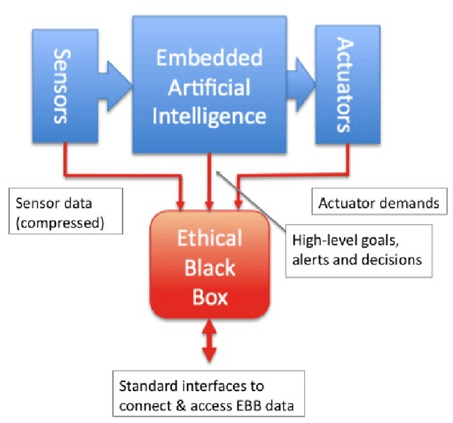 Figure 1 for Robot Accident Investigation: a case study in Responsible Robotics