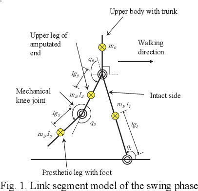 Figure 1 for Knee Motion Generation Method for Transfemoral Prosthesis based on Kinematic Synergy and Inertial Motion