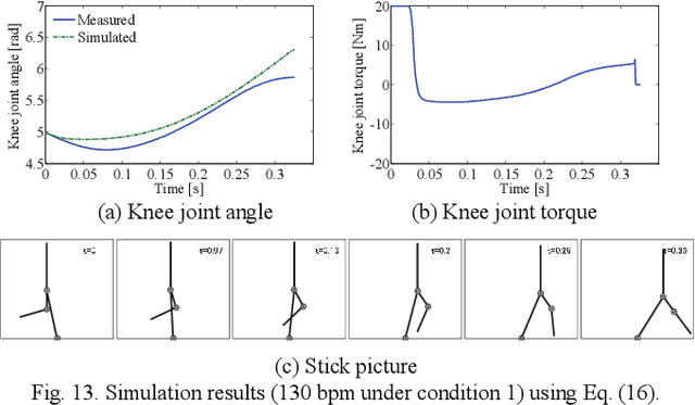 Figure 4 for Knee Motion Generation Method for Transfemoral Prosthesis based on Kinematic Synergy and Inertial Motion