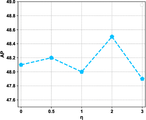 Figure 4 for Boosting R-CNN: Reweighting R-CNN Samples by RPN's Error for Underwater Object Detection