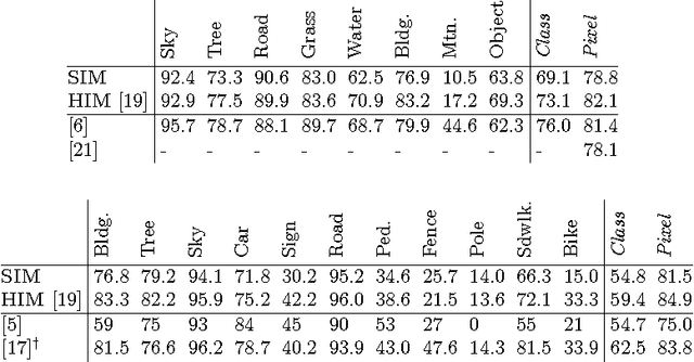 Figure 2 for SpeedMachines: Anytime Structured Prediction