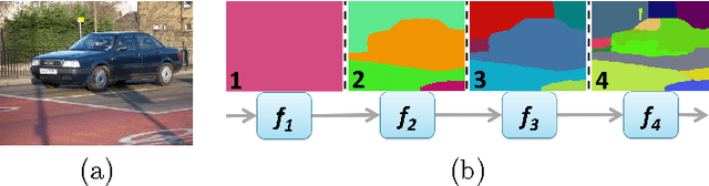 Figure 1 for SpeedMachines: Anytime Structured Prediction