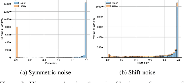 Figure 3 for Adaptive Pseudo-Label Refinement by Negative Ensemble Learning for Source-Free Unsupervised Domain Adaptation