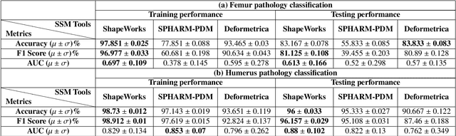 Figure 2 for Benchmarking off-the-shelf statistical shape modeling tools in clinical applications