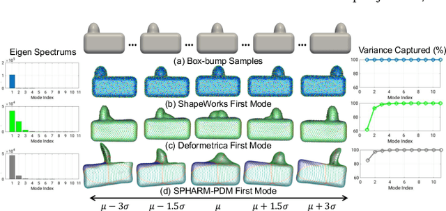Figure 1 for Benchmarking off-the-shelf statistical shape modeling tools in clinical applications