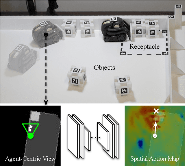 Figure 1 for Spatial Action Maps for Mobile Manipulation