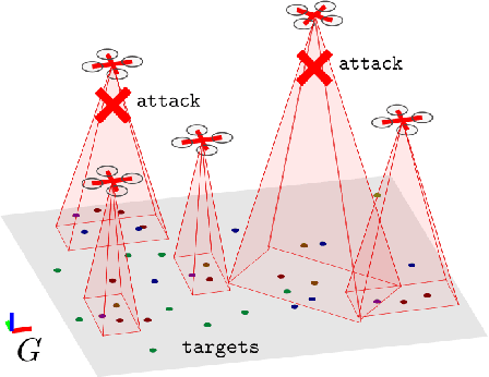 Figure 2 for Multi-Robot Coordination and Planning in Uncertain and Adversarial Environments