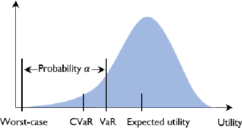 Figure 3 for Multi-Robot Coordination and Planning in Uncertain and Adversarial Environments