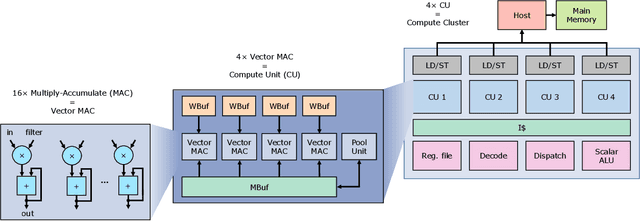 Figure 1 for Compiling Deep Learning Models for Custom Hardware Accelerators
