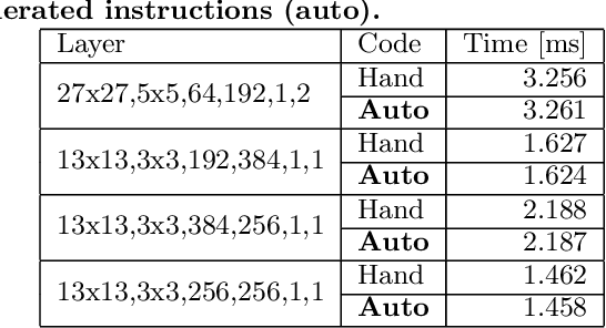 Figure 2 for Compiling Deep Learning Models for Custom Hardware Accelerators
