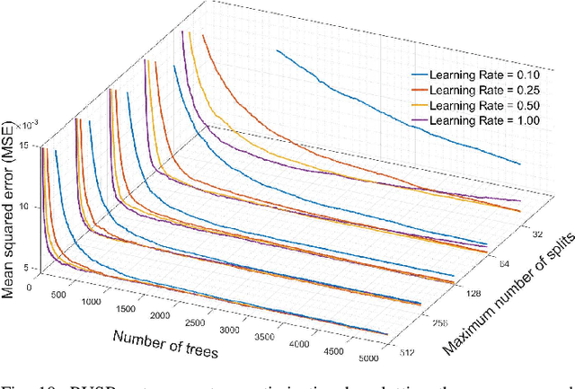Figure 2 for Retinal Microaneurysms Detection using Local Convergence Index Features