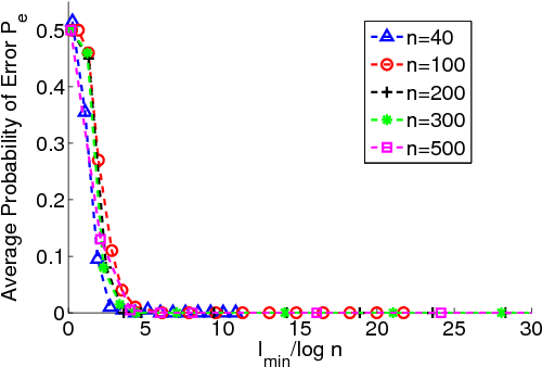 Figure 2 for A Kernel-Based Nonparametric Test for Anomaly Detection over Line Networks