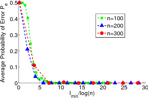 Figure 3 for A Kernel-Based Nonparametric Test for Anomaly Detection over Line Networks