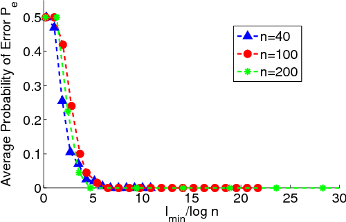 Figure 4 for A Kernel-Based Nonparametric Test for Anomaly Detection over Line Networks