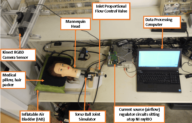 Figure 1 for A Real-Time Soft Robotic Patient Positioning System for Maskless Head-and-Neck Cancer Radiotherapy: An Initial Investigation