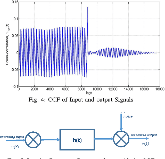 Figure 4 for A Real-Time Soft Robotic Patient Positioning System for Maskless Head-and-Neck Cancer Radiotherapy: An Initial Investigation