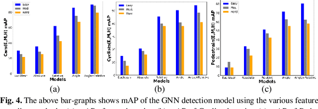 Figure 4 for Angle Based Feature Learning in GNN for 3D Object Detection using Point Cloud