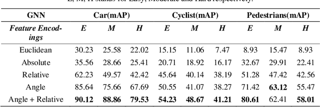 Figure 2 for Angle Based Feature Learning in GNN for 3D Object Detection using Point Cloud