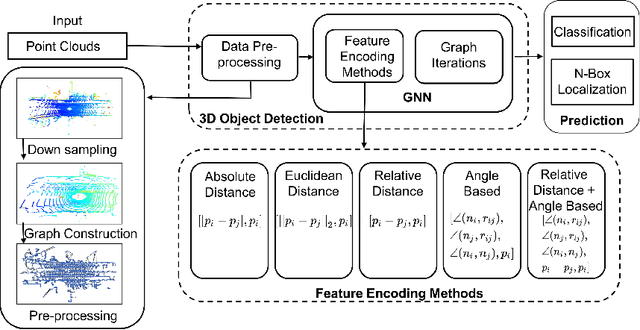 Figure 1 for Angle Based Feature Learning in GNN for 3D Object Detection using Point Cloud