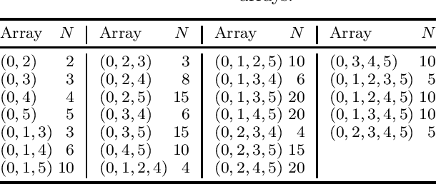 Figure 4 for Ambiguities in Direction-of-Arrival Estimation with Linear Arrays