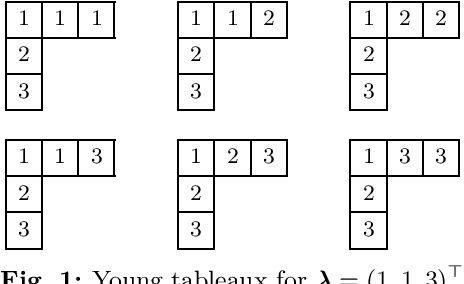 Figure 1 for Ambiguities in Direction-of-Arrival Estimation with Linear Arrays
