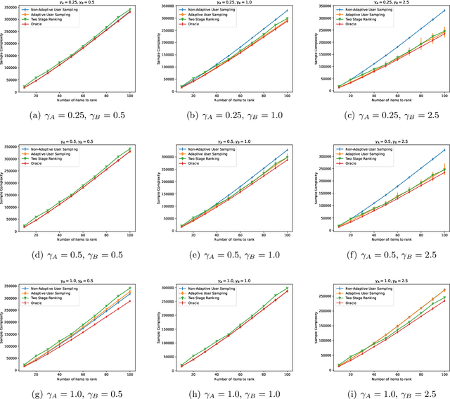 Figure 2 for Adaptive Sampling for Heterogeneous Rank Aggregation from Noisy Pairwise Comparisons