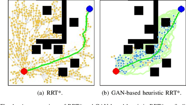 Figure 1 for Generative Adversarial Network based Heuristics for Sampling-based Path Planning