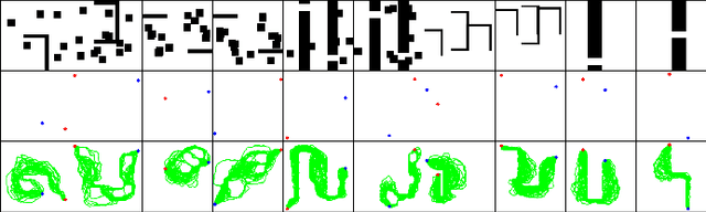 Figure 2 for Generative Adversarial Network based Heuristics for Sampling-based Path Planning