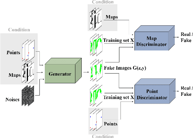 Figure 3 for Generative Adversarial Network based Heuristics for Sampling-based Path Planning