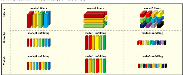 Figure 2 for Tensor Methods in Computer Vision and Deep Learning