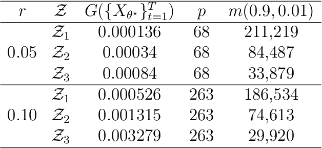 Figure 2 for Robust parameter estimation in dynamical systems via Statistical Learning with an application to epidemiological models