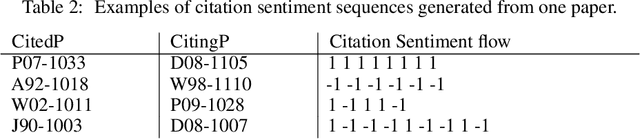 Figure 3 for Citation Sentiment Changes Analysis