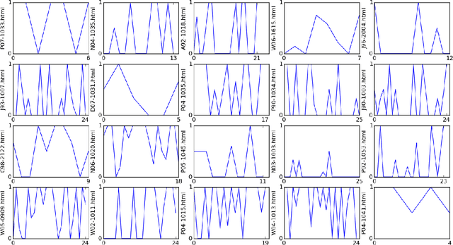 Figure 4 for Citation Sentiment Changes Analysis