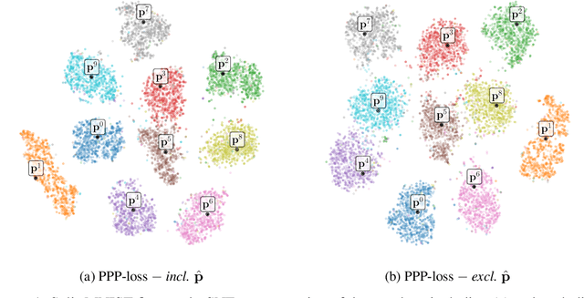 Figure 3 for Continual Prototype Evolution: Learning Online from Non-Stationary Data Streams