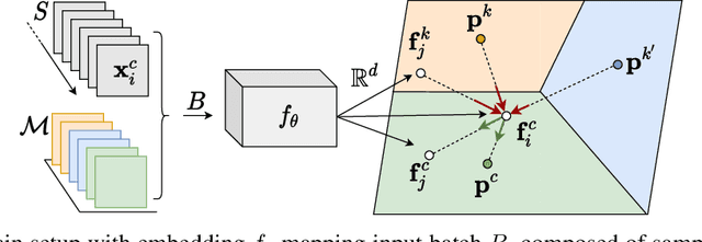 Figure 1 for Continual Prototype Evolution: Learning Online from Non-Stationary Data Streams