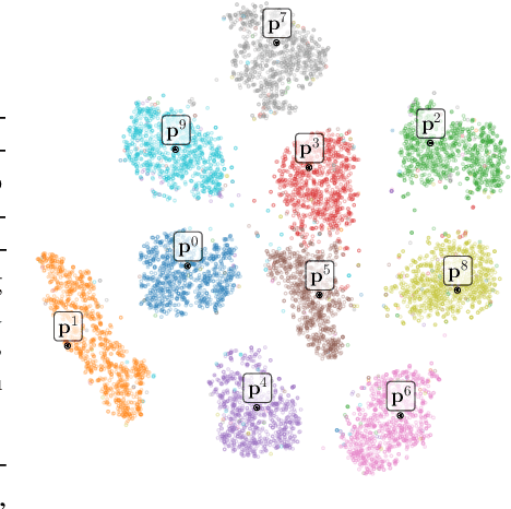 Figure 4 for Continual Prototype Evolution: Learning Online from Non-Stationary Data Streams