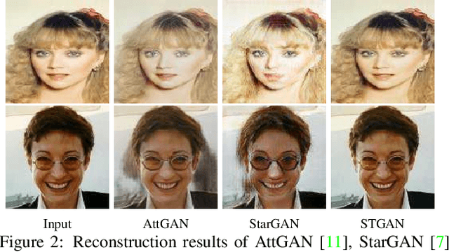 Figure 2 for STGAN: A Unified Selective Transfer Network for Arbitrary Image Attribute Editing