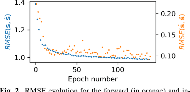 Figure 2 for Repeat after me: Self-supervised learning of acoustic-to-articulatory mapping by vocal imitation