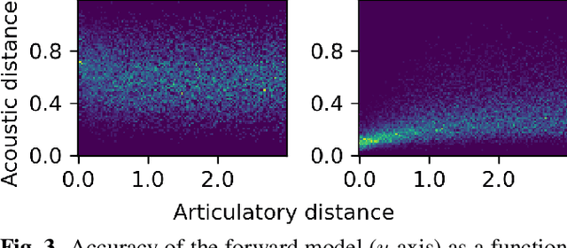 Figure 3 for Repeat after me: Self-supervised learning of acoustic-to-articulatory mapping by vocal imitation