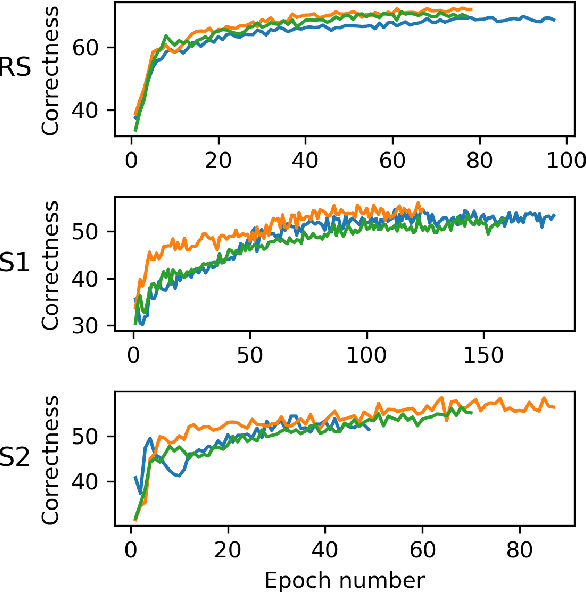 Figure 4 for Repeat after me: Self-supervised learning of acoustic-to-articulatory mapping by vocal imitation