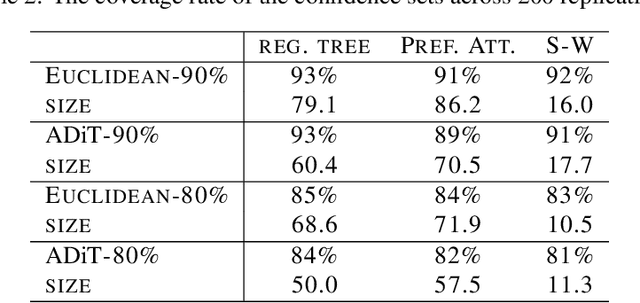 Figure 4 for Diffusion Source Identification on Networks with Statistical Confidence